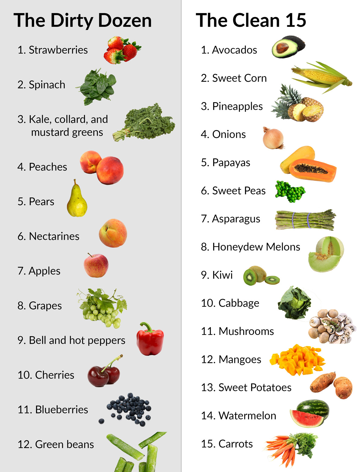 Should I Buy Organic Or Conventional Produce Restoring Our Health